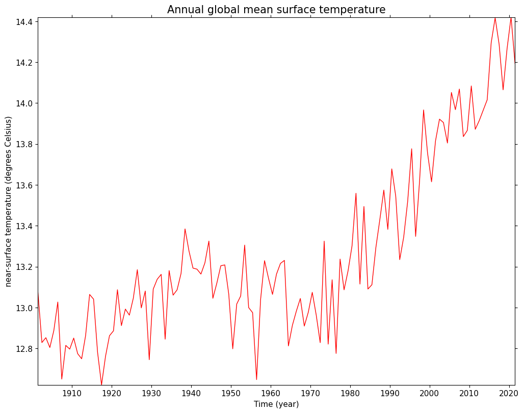 _images/annual_mean_temp.png