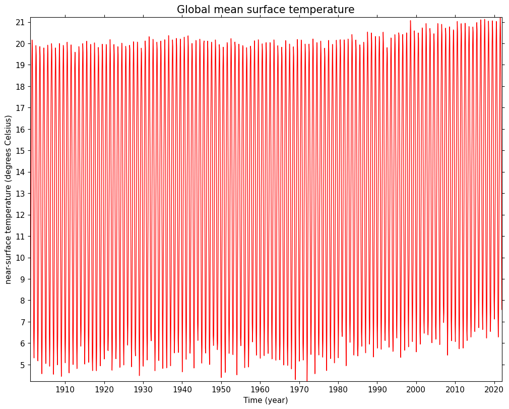 _images/global_mean_temp.png