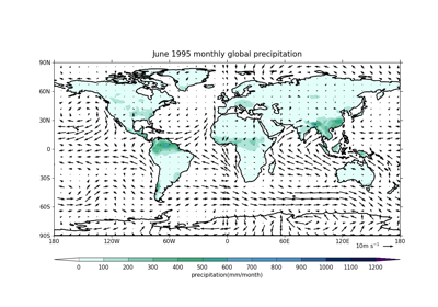 Plotting wind vectors overlaid on precipitation data