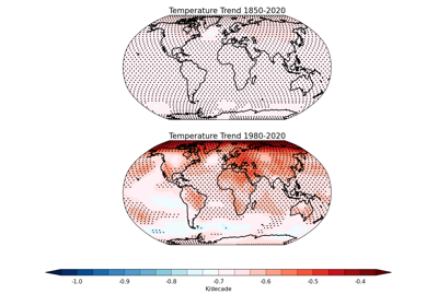 Plotting statistically significant temperature trends with stippling