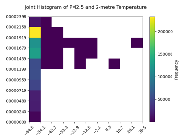 Plotting a joint histogram