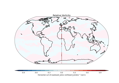 Calculating and plotting the relative vorticity