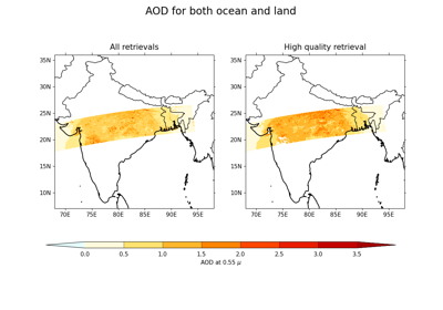 Using mask to plot Aerosol Optical Depth