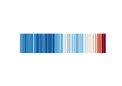 Plotting the Warming Stripes