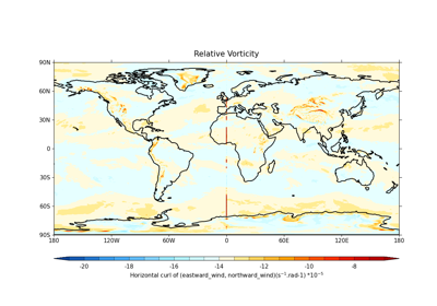 Calculating and plotting the relative vorticity