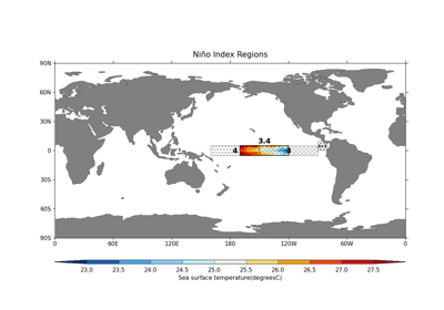 Calculate and plot the Niño 3.4 Index