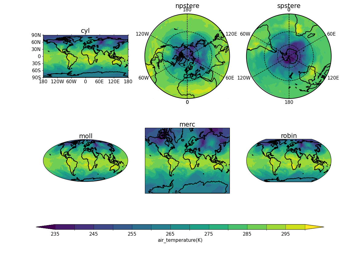 Plotting contour subplots with different projections