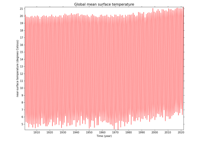Calculating global mean temperature timeseries